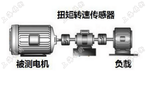 動態扭矩測試儀