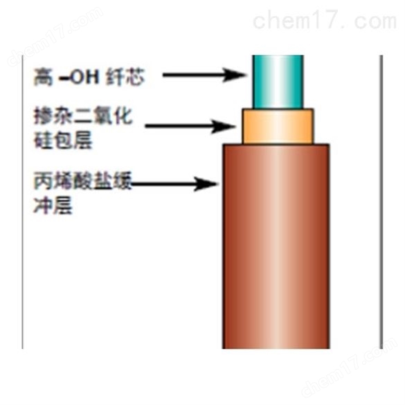 紫外光纖