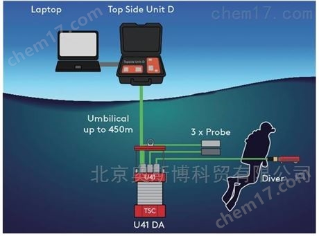 ACFM水下檢測儀